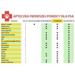 Apteczka pierwszej pomocy dla psa – kolor czerwony STANDARD